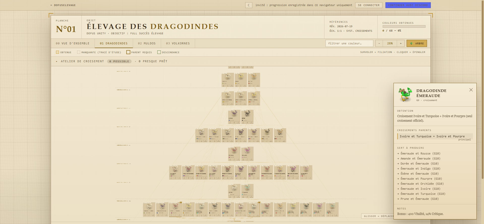 L'atelier du site : arbre généalogique d'une famille avec le panneau de croisement qui liste les couples possibles