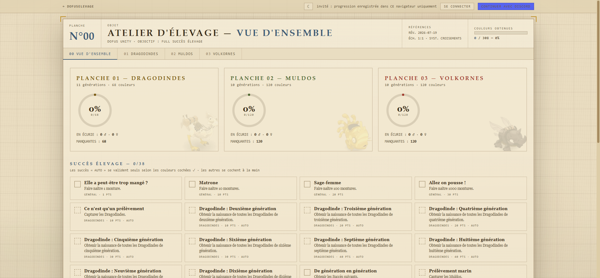 L'atelier du site : vue d'ensemble des trois familles et suivi des succès d'élevage