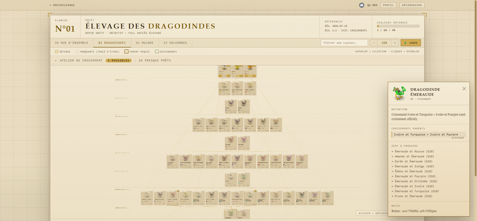 Planche des dragodindes : cartes de montures par génération avec panneau de détail des croisements
